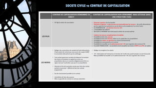 SOCIETE CIVILE vs CONTRAT DE CAPITALISATION
 