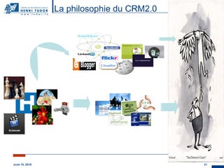 La philosophie du CRM2.0 