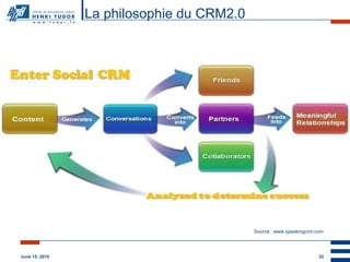 La philosophie du CRM2.0 Source : www.speakingcrm.com 