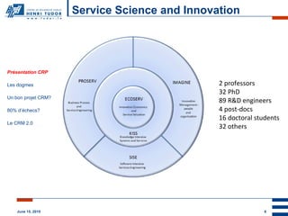 Service Science and Innovation 2 professors 32 PhD 89 R&D engineers 4 post-docs 16 doctoral students 32 others Présentation CRP Les dogmes Un bon projet CRM? 80% d’échecs? Le CRM 2.0 