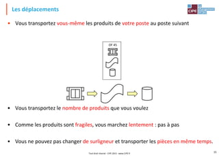 Les déplacements
• Vous transportez vous-même les produits de votre poste au poste suivant
15
• Vous transportez le nombre de produits que vous voulez
• Comme les produits sont fragiles, vous marchez lentement : pas à pas
• Vous ne pouvez pas changer de surligneur et transporter les pièces en même temps.
Tout droit réservé - CIPE 2015 - www.CIPE.fr
OF 45
 