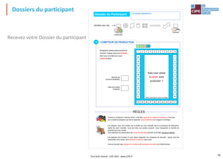 Dossiers du participant
Tout droit réservé - CIPE 2015 - www.CIPE.fr
16
Recevez votre Dossier du participant
Contrôle
Lancement
Enregistrez chaque pièce produite en
coloriant chaque case avec le feutre
dont vous vous êtes servi pour
colorer la pièce
40
39
38
37
36
35
34
33
32
31
11
12
13
14
15
16
17
18
19
20
1 2 3 4 5 6 7 8 9 10
30 29 28 27 26 25 24 23 22 21
1 2 3 4
Avez-vous pensé
à pointer votre
production ?
Placez votre pièce ici pour la travailler
Nombre de
couleurs travaillées
Taille de la série
moyenne
Dossier du Participant
COMPTEUR DE PRODUCTION
1
LES AMÉLIORATIONS
Quand un surligneur n’est pas utilisé, il doit être rapporté au magasin d’outillage. C’est celui
qui a utilisé le surligneur qui doit le rapporter personnellementau magasin d’outillage.
Les plaques vous sont livrées par le poste qui vous précède dans le processus de fabrication.
Après les avoir colorées, vous les livrez aux postes suivants. Vous transportez le nombre de
produits que vous voulez.
Vous déposez les pièces dans les Zones de stockage prévues à cet effet, jamais en dehors.
Les plaques sont lourdes et vous devez respecter les consignes de sécurité : quand vous les
transportez vous devez vous déplacer lentement, pas à pas.
Vous ne pouvez pas changer de surligneur et transporter les pièces en même temps.
RÈGLES
Notez ci-dessous les actions décidées par l’ensemble des Équipes projets
Entourez le n de l’équipe
projet à laquelle vous
appartenez
Équipes projet
1 Productivité
2 Flux
3 Réimplantation
4 Qualité – Motivation
Ce dossier appartient à :
Identifiez votre rôle :
 