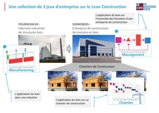 Une collection de 3 jeux d'entreprise sur le Lean Construction
DOMOBOIS :
Entreprise de construction
de maisons en bois
FOURNISSEUR :
Fabricant industriel
de structures bois
Chantiers de Construction
L'application du lean sur
l'ensemble des fonctions d'une
entreprise de construction
L'application du lean sur un
chantier de construction
L'application du lean
dans une industrie
 