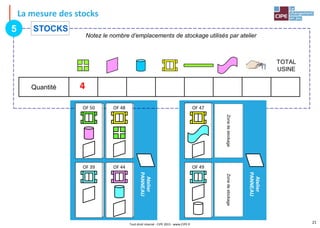 La mesure des stocks
Tout droit réservé - CIPE 2015 - www.CIPE.fr
21
VERSO
DE
LA
ZONE
DE
STOCKAGE
Si
vous
avez
besoin
d’une
Zone
de
stockage,
retournez
cette
carte
En
fin
de
production,
le
nombre
de
cartes
retournées
permettra
de
connaître
le
stock
maximum.
CIPE – Lean Simulation – ZONE DE STOCKAGE – Tous droits réservés – Licence n 169
Zone
de
stockage
Zone
de
stockage
Zone
de
stockage
Zone
de
stockage
Zone
de
stockage
Zone
de
stockage
Zone
de
stockage
Zone
de
stockage
CIPE – Lean Simulation – ZONE DE STOCKAGE – Tous droits réservés – Licence n 169
Atelier
PANNEAU
Atelier
FENÊTRE
Notez le nombre d’emplacements de stockage utilisés par atelier
Quantité
TOTAL
USINE
STOCKS
5
4
CIPE – Lean Simulation – ZONE DE STOCKAGE – Tous droits réservés – Licence n 169
Zone
de
stockage
Zone
de
stockage
Zone
de
stockage
Zone
de
stockage
Zone
de
stockage
Zone
de
stockage
Zone
de
stockage
Zone
de
stockage
CIPE – Lean Simulation – ZONE DE STOCKAGE – Tous dro
Atelier
PANNEAU
OF 50
OF 39 OF 49
OF 44
OF 47
OF 48
 