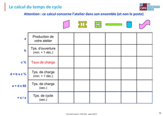 Le calcul du temps de cycle
Tout droit réservé - CIPE 2015 - www.CIPE.fr
33
Attention : ce calcul concerne l’atelier dans son ensemble (et non le poste)
a
Production de
votre atelier
b
Tps. d’ouverture
(min. + 1 déc.)
c % Taux de charge
d = b x c %
Tps. de charge
(min. + 1 déc.)
e = d x 60
Tps. de charge
(sec.)
= e / a
Tps. de cycle
(sec.)
 