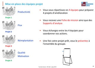 Mise en place des équipes projet
• Vous vous répartissez en 4 équipes pour préparer
4 projets d’amélioration
• Vous recevez une Fiche de mission ainsi que des
Supports d’analyse.
• Vous échangez entre les 4 équipes pour
coordonner vos actions.
• Une fois votre projet prêt, vous le présentez à
l’ensemble du groupe.
Tout droit réservé - CIPE 2015 - www.CIPE.fr
35
Projet 2
Projet 3
Projet 4
Projet 1
Productivité
Flux
Qualité
Motivation
Réimplantation
 