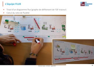 L'équipe FLUX
• Tracé d'un diagramme flux (graphe de défilement de l'OF traceur)
• Calcul du ratio de fluidité
Tout droit réservé - CIPE 2015 - www.CIPE.fr
38
 