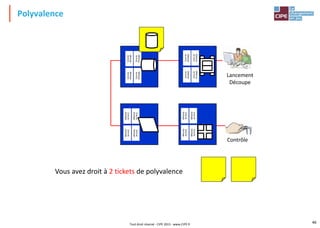 Polyvalence
Tout droit réservé - CIPE 2015 - www.CIPE.fr
46
Zone
de
stockage
Zone
de
stockage
Zone
de
stockage
Zone
de
stockage
Zone
de
stockage
Zone
de
stockage
Zone
de
stockage
Zone
de
stockage
Zone
de
stockage
Zone
de
stockage
Zone
de
stockage
Zone
de
stockage
Zone
de
stockage
Zone
de
stockage
Zone
de
stockage
Zone
de
stockage
Lancement
Découpe
Contrôle
Vous avez droit à 2 tickets de polyvalence
 