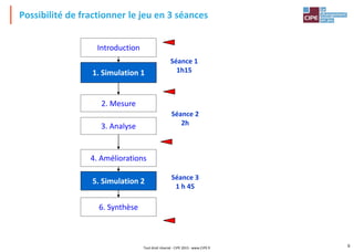 Possibilité de fractionner le jeu en 3 séances
Tout droit réservé - CIPE 2015 - www.CIPE.fr
6
Séance 1
1h15
Séance 3
1 h 45
Séance 2
2h
5. Simulation 2
Introduction
1. Simulation 1
4. Améliorations
6. Synthèse
3. Analyse
2. Mesure
 