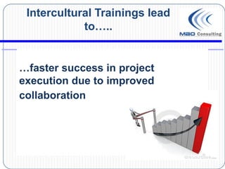 Intercultural Trainings lead
            to…..


…faster success in project
execution due to improved
collaboration
 