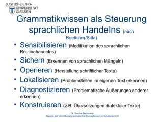 Grammatikwissen als Steuerung
sprachlichen Handelns (nach
Boettcher/Sitta)

• Sensibilisieren (Modifikation des sprachlichen
Routinehandelns)

•
•
•
•

Sichern (Erkennen von sprachlichen Mängeln)
Operieren (Herstellung schriftlicher Texte)
Lokalisieren (Problemstellen im eigenen Text erkennen)
Diagnostizieren (Problematische Äußerungen anderer
erkennen)

• Konstruieren (z.B. Übersetzungen dialektaler Texte)
Dr. Sascha Bechmann
Aspekte der Vermittlung grammatischer Kompetenzen im Schulunterricht

 