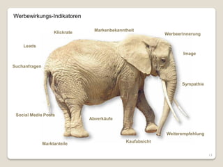 Werbewirkungs-Indikatoren

                                  Markenbekanntheit
                    Klickrate                                Werbeerinnerung

    Leads
                                                                    Image

Suchanfragen



                                                                    Sympathie




 Social Media Posts
                                Abverkäufe


                                                             Weiterempfehlung
                                               Kaufabsicht
               Marktanteile

                                                                                11
 