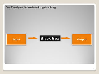 Das Paradigma der Werbewirkungsforschung




     Input                 Black Box       Output




                                                    29
 