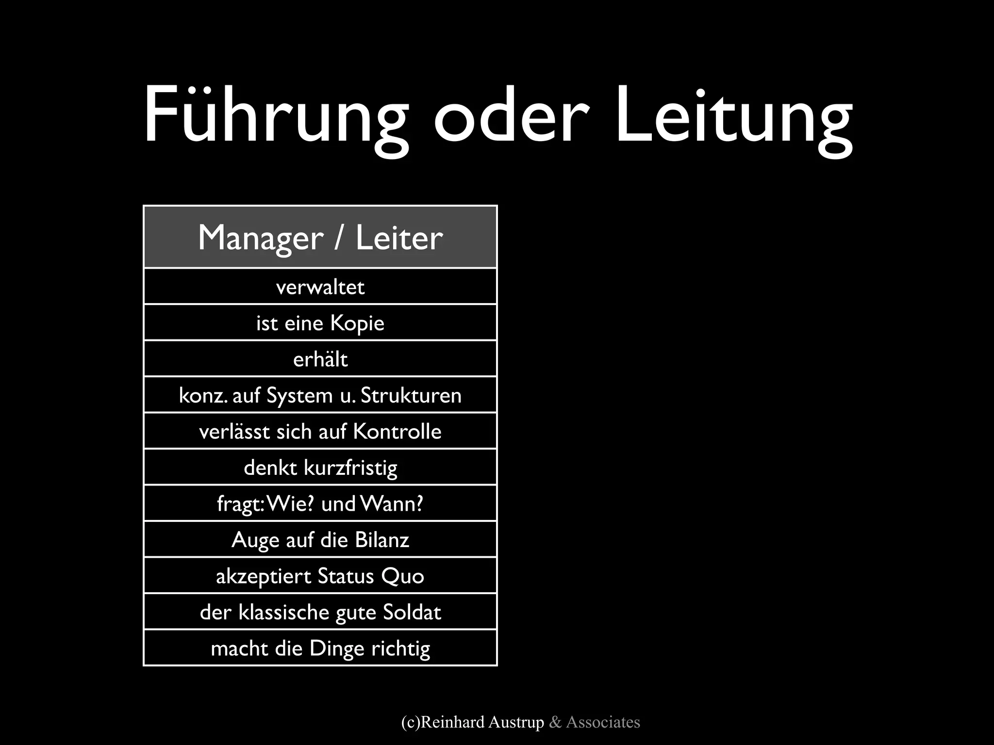 Führung oder Leitung
  Manager / Leiter                             Leader / Führer
           verwaltet                                     erneuert
         ist eine Kopie                               ist ein Original
             erhält                                     entwickelt
 konz. auf System u. Strukturen            konzentriert sich auf Menschen
   verlässt sich auf Kontrolle                     erweckt Vertrauen
       denkt kurzfristig                             denkt langfristig
     fragt: Wie? und Wann?                      fragt: Was? und Warum?
      Auge auf die Bilanz                    behält den Horizont im Auge
    akzeptiert Status Quo                     fordert Status Quo heraus
   der klassische gute Soldat                       ist ganz er selbst
    macht die Dinge richtig                    macht die richtigen Dinge


                           (c)Reinhard Austrup & Associates
 