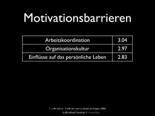 Motivationsbarrieren
       Arbeitskoordination                                                       3.04
       Organisationskultur                                                       2.97
Einﬂüsse auf das persönliche Leben                                               2.83
      Arbeitsdurchführung                                                        2.76
   Verhältnis zum Vorgesetzten                                                   2.72
            Honorierung                                                          2.54
            Anerkennung                                                          2.52
    Identiﬁkation / Motivation                                                   2.37
        1 - trifft nicht zu - 5 trifft sehr stark zu (Studie von Küppers 2003)
                        (c)Reinhard Austrup & Associates
 