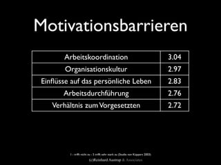 Motivationsbarrieren
       Arbeitskoordination                                                       3.04
       Organisationskultur                                                       2.97
Einﬂüsse auf das persönliche Leben                                               2.83
      Arbeitsdurchführung                                                        2.76
   Verhältnis zum Vorgesetzten                                                   2.72
            Honorierung                                                          2.54
            Anerkennung                                                          2.52
    Identiﬁkation / Motivation                                                   2.37
        1 - trifft nicht zu - 5 trifft sehr stark zu (Studie von Küppers 2003)
                        (c)Reinhard Austrup & Associates
 