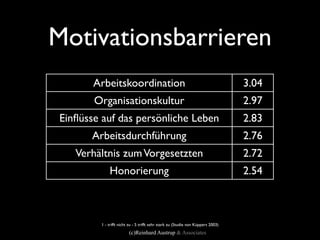 Motivationsbarrieren
       Arbeitskoordination                                                       3.04
       Organisationskultur                                                       2.97
Einﬂüsse auf das persönliche Leben                                               2.83
      Arbeitsdurchführung                                                        2.76
   Verhältnis zum Vorgesetzten                                                   2.72
            Honorierung                                                          2.54
            Anerkennung                                                          2.52
    Identiﬁkation / Motivation                                                   2.37
        1 - trifft nicht zu - 5 trifft sehr stark zu (Studie von Küppers 2003)
                        (c)Reinhard Austrup & Associates
 