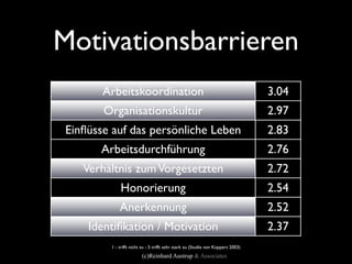 Motivationsbarrieren
       Arbeitskoordination                                                       3.04
       Organisationskultur                                                       2.97
Einﬂüsse auf das persönliche Leben                                               2.83
      Arbeitsdurchführung                                                        2.76
   Verhältnis zum Vorgesetzten                                                   2.72
            Honorierung                                                          2.54
            Anerkennung                                                          2.52
    Identiﬁkation / Motivation                                                   2.37
        1 - trifft nicht zu - 5 trifft sehr stark zu (Studie von Küppers 2003)
                        (c)Reinhard Austrup & Associates
 
