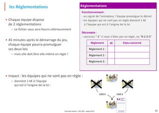 12
• Chaque équipe dispose
de 2 réglementations
– Le fichier vous sera fourni ultérieurement
• 45 minutes après le démarrage du jeu,
chaque équipe pourra promulguer
ses deux lois
– mais elle doit être elle-même en règle !
• Impact : les équipes qui ne sont pas en règle :
– donnent 1 k€ à l'équipe
qui est à l'origine de la loi :
les Réglementations
1000 € 1000 €
Texte décrivant le décret
……………………………
……………………………
……………………………
……………………………
……………………………
……………
Le décret d’application
est en préparation.
Ministère
de …
Loi AA 1234
Texte décrivant le décret
……………………………
……………………………
……………………………
……………………………
……………………………
……………
Le décret d’application
est en préparation.
Ministère
de …
Loi AA 1234
Réglementations
k€
0
Fonctionnement :
- au signal de l'animateur, l'équipe promulgue le décret
- les équipes qui ne sont pas en règle donnent 1 k€
à l'équipe qui est à l'origine de la loi
Décompte :
- saisissez "-1" si vous n'êtes pas en règle, ou "0-1-2-3"
Règlement Enjeu concerné
Règlement 1 :
Règlement 2 :
Règlement 3 :
Tout droit réservé - CIPE 2021 - www.CIPE.fr
 