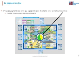 • L'équipe gagnante est celle qui a gagné le plus de jetons, avec le meilleur équilibre
– L'image ci-dessous est une capture d'excel
Le gagnant du jeu
Tout droit réservé - CIPE 2021 - www.CIPE.fr 13
 