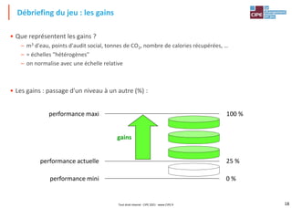 18
• Que représentent les gains ?
– m3 d'eau, points d'audit social, tonnes de CO2, nombre de calories récupérées, …
– = échelles "hétérogènes"
– on normalise avec une échelle relative
• Les gains : passage d'un niveau à un autre (%) :
Débriefing du jeu : les gains
performance maxi
performance actuelle
performance mini
gains
100 %
25 %
0 %
Tout droit réservé - CIPE 2021 - www.CIPE.fr
 