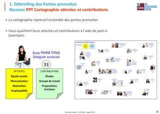 20
• La cartographie reprend l'ensemble des parties prenantes
• Vous qualifient leurs attentes et contributions à l'aide de post-it
(exemple) :
1. Débriefing des Parties prenantes
Recevez PPT Cartographie attentes et contributions
Suzy PHAM TONG
Déléguée syndicale
33
ATTENTES
Équité sociale
Rémunération
Motivation
Employabilité
CONTRIBUTIONS
Études
Groupe de travail
Propositions
d'actions
2
Henri BELIN
Président de l'AEL (Assoc.
Entreprises Locales)
13
Albert HAKIM
Riverain
Michel LAMY
Directeur
du personnel
15
Georges PERNETY
Directeur des Achats
20
Sean PAISLEY
Avocat du Groupe
19
23
Jules WINTER
Responsable du
Développement
logistique
12
Gustav GUSTAVSON
Délégué AMNESTY
10
Léon GRANBOURG
Maire
24
Revue
CONSOMMER MOINS POUR
CONSOMMER MIEUX
26
David SMART
Représentant des
actionnaires
Susan GOLDSTEIN
Déléguée d'une Agence de
notation sociale
27
16.17
Anne-Sophie LE BLAY
Cliente, militante de La Vie Saine
Chantal MARTIN
Cliente du magasin
28
Werner KÜHNE
Fournisseur
5.11
Victor BLANCHARD
Délégué de l’ADEME
Shu HUONG
Ingénieur à la DREAL
7.18
Hubert BUVARD
Inspecteur du travail
Charles MARTINET
Médecin du travail
Aimé CAPUCCI
Ministre de
l'Environnement et du
Développement durable
25
Caroline IMBS
Responsable
du Développement
durable
32
4.9
Maryse BERGER
Association caritative
La Tranche de Pain
Kevin DUTHOIT
Responsable Association
PLANÈTE VERTE
Les attentes des Parties Prenantes
Pour chaque partie
prenante, rédiger :
Les
contributions
(sur 1 post-it
bleu)
Les
attentes
(sur 1 post-it
jaune)
1.3.21
Gisèle AUBRY
Hôtesse de caisse
Roxana BENHARMI
Chef de rayon lingerie
Mouloud HALIMI
Agent de manutention
6.22
Roger BLASZCZYK
Chef des services généraux
Jean TARDIEU
Architecte conseil
du magasin
Suzy PHAM TONG
Déléguée syndicale
33
14
Iaroslav JANKOVIC
Chauffeur routier
Juanita ALMIREZ
Directrice des Ventes
Samuel ASHKENAZI
Responsable de la Gamme
Produits
30.31
Giselle DUMOUTIER
Comptable
Roger DUCROIT
Directeur Financier
8.29
Tout droit réservé - CIPE 2021 - www.CIPE.fr
 