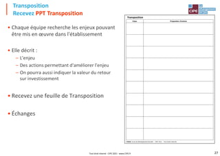 27
• Chaque équipe recherche les enjeux pouvant
être mis en œuvre dans l'établissement
• Elle décrit :
– L'enjeu
– Des actions permettant d'améliorer l'enjeu
– On pourra aussi indiquer la valeur du retour
sur investissement
• Recevez une feuille de Transposition
• Échanges
Transposition
Recevez PPT Transposition Transposition
Enjeu Proposition d'actions
L'ENJEU, le jeu du Développement Durable - CIPE, Paris - Tous Droits réservés
Tout droit réservé - CIPE 2021 - www.CIPE.fr
 