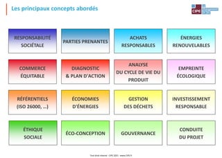 RESPONSABILITÉ
SOCIÉTALE
PARTIES PRENANTES
ACHATS
RESPONSABLES
ÉNERGIES
RENOUVELABLES
COMMERCE
ÉQUITABLE
DIAGNOSTIC
& PLAN D'ACTION
ANALYSE
DU CYCLE DE VIE DU
PRODUIT
EMPREINTE
ÉCOLOGIQUE
RÉFÉRENTIELS
(ISO 26000, …)
ÉCONOMIES
D'ÉNERGIES
GESTION
DES DÉCHETS
INVESTISSEMENT
RESPONSABLE
ÉTHIQUE
SOCIALE
ÉCO-CONCEPTION GOUVERNANCE
CONDUITE
DU PROJET
Les principaux concepts abordés
Tout droit réservé - CIPE 2021 - www.CIPE.fr
 