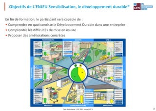 3
En fin de formation, le participant sera capable de :
• Comprendre en quoi consiste le Développement Durable dans une entreprise
• Comprendre les difficultés de mise en œuvre
• Proposer des améliorations concrètes
Objectifs de L'ENJEU Sensibilisation, le développement durable®
Tout droit réservé - CIPE 2021 - www.CIPE.fr
 