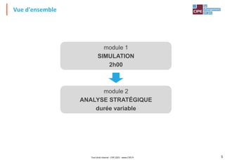 5
Vue d'ensemble
Tout droit réservé - CIPE 2021 - www.CIPE.fr
module 1
SIMULATION
2h00
module 2
ANALYSE STRATÉGIQUE
durée variable
 