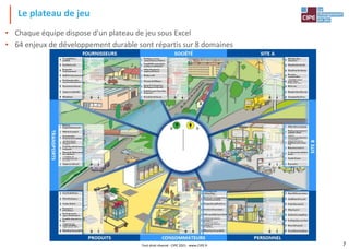 • Chaque équipe dispose d'un plateau de jeu sous Excel
• 64 enjeux de développement durable sont répartis sur 8 domaines
Le plateau de jeu
Tout droit réservé - CIPE 2021 - www.CIPE.fr 7
 
