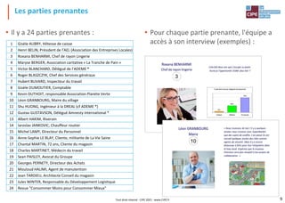 Les parties prenantes
• Pour chaque partie prenante, l'équipe a
accès à son interview (exemples) :
• Il y a 24 parties prenantes :
Tout droit réservé - CIPE 2021 - www.CIPE.fr
1 Gisèle AUBRY, Hôtesse de caisse
2 Henri BELIN, Président de l'AEL (Association des Entreprises Locales)
3 Roxana BENHARMI, Chef de rayon Lingerie
4 Maryse BERGER, Association caritative « La Tranche de Pain »
5 Victor BLANCHARD, Délégué de l'ADEME *
6 Roger BLASZCZYK, Chef des Services généraux
7 Hubert BUVARD, Inspecteur du travail
8 Gisèle DUMOUTIER, Comptable
9 Kevin DUTHOIT, responsable Association Planète Verte
10 Léon GRANBOURG, Maire du village
11 Shu HUONG, Ingénieur à la DREAL (cf ADEME *)
12 Gustav GUSTAVSON, Délégué Amnesty International *
13 Albert HAKIM, Riverain
14 Iaroslav JANKOVIC, Chauffeur routier
15 Michel LAMY, Directeur du Personnel
16 Anne-Sophie LE BLAY, Cliente, militante de La Vie Saine
17 Chantal MARTIN, 72 ans, Cliente du magasin
18 Charles MARTINET, Médecin du travail
19 Sean PAISLEY, Avocat du Groupe
20 Georges PERNETY, Directeur des Achats
21 Mouloud HALIMI, Agent de manutention
22 Jean TARDIEU, Architecte Conseil du magasin
23 Jules WINTER, Responsable du Développement Logistique
24 Revue "Consommer Moins pour Consommer Mieux"
9
 