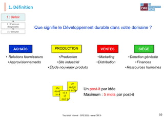Tout droit réservé - CIPE 2015 - www.CIPE.fr
1. Définition
Que signifie le Développement durable dans votre domaine ?
1 : Définir
2 : Faire un
diagnostic
3 : Simuler
ACHATS PRODUCTION VENTES SIÈGE
•Direction générale
•Finances
•Ressources humaines
•Marketing
•Distribution
•Production
•Site industriel
•Étude nouveaux produits
• Relations fournisseurs
•Approvisionnements
10
Un post-it par idée
Maximum : 5 mots par post-it
Ze
azraz
zr a
VP
cartjet
a ertfe
Ui e
sf
enre e
 