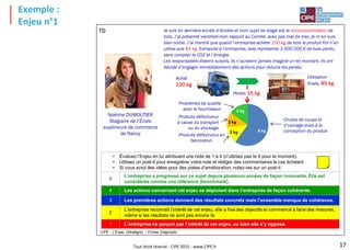 Tout droit réservé - CIPE 2015 - www.CIPE.fr
Exemple :
Enjeu n°1
17
CIPE - L'Enjeu (Stratégie) – Fiches Diagnostic
• Évaluez l’Enjeu en lui attribuant une note de 1 à 4 (n’utilisez pas le 5 pour le moment).
• Utilisez un post-it pour enregistrer votre note et rédiger des commentaires le cas échéant.
• Si vous avez des idées pour des pistes d’amélioration, notez-les sur un post-it
5
L’entreprise a progressé sur ce sujet depuis plusieurs années de façon innovante. Elle est
considérée comme une référence (benchmark).
4 Les actions concernant cet enjeu se déploient dans l’entreprise de façon cohérente.
3 Les premières actions donnent des résultats concrets mais l’ensemble manque de cohérence.
2
L’entreprise reconnaît l’intérêt de cet enjeu, elle a fixé des objectifs et commencé à faire des mesures,
même si les résultats ne sont pas encore là.
1 L’entreprise ne perçoit pas l’intérêt de cet enjeu, ou bien elle s’y oppose.
1b
entreprise de la profession.
Bois Métal Plastiques Colles et
vernis
Emballages
Je suis en dernière année d’études et mon sujet de stage est la surconsommation de
bois. J’ai présenté vendredi mon rapport au Comité, avec pas mal de trac, je m’en suis
bien sortie. J’ai montré que quand l’entreprise achète 100 kg de bois le produit fini n’en
utilise que 85 kg. Extrapolé à l’entreprise, cela représente 3 000 000 € de bois perdu,
sans compter le CO2 et l’énergie.
Les responsables étaient surpris, ils n’auraient jamais imaginé un tel montant. Ils ont
décidé d’engager immédiatement des actions pour réduire les pertes.
Noémie DUMOUTIER
Stagiaire de l’École
supérieure de commerce
de Nancy
Forest Stewardship Council (forêts exploitées de façon durable)
Achat
100 kg
Utilisation
finale, 85 kg
9 kg
2 kg
2 kg
2 kg
Chutes de coupe et
d’usinage dues à la
conception du produit
Produits défectueux en
fabrication.
Pertes 15 kg
Problèmes de qualité
avec le fournisseur
Produits défectueux
à cause du transport
ou du stockage
 
