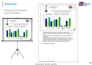 Tout droit réservé - CIPE 2015 - www.CIPE.fr
Debriefing
• Dossier commentaires
pour l'animateur
19
1.a. Yvon MARTINAND
Acheteur de bois
% des matières renouvelables ou issues du recyclage
comparé aux valeurs d’autres entreprises
0%
10%
20%
30%
40%
50%
Bois Métal Plastiques Colles et
vernis
Emballages
CUISINOR La moyenne Le benchmark
Matières
premières
1
 