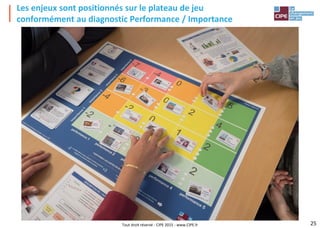 Tout droit réservé - CIPE 2015 - www.CIPE.fr
Les enjeux sont positionnés sur le plateau de jeu
conformément au diagnostic Performance / Importance
25
 