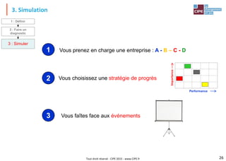 Tout droit réservé - CIPE 2015 - www.CIPE.fr
3. Simulation
Vous faîtes face aux événements
3
Vous choisissez une stratégie de progrès
2
Performance
Importance
26
1 : Définir
2 : Faire un
diagnostic
3 : Simuler
Vous prenez en charge une entreprise : A - B – C - D
1
 