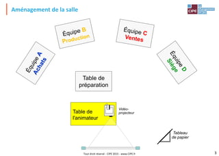 Tout droit réservé - CIPE 2015 - www.CIPE.fr 3
Aménagement de la salle
Table de
l'animateur
Vidéo-
projecteur
Table de
préparation
Tableau
de papier
 