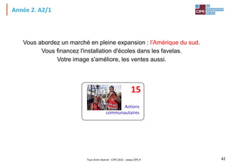 Tout droit réservé - CIPE 2015 - www.CIPE.fr
Année 2. A2/1
Vous abordez un marché en pleine expansion : l'Amérique du sud.
Vous financez l'installation d'écoles dans les favelas.
Votre image s'améliore, les ventes aussi.
42
Actions
communautaires
15
 