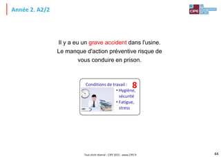 Tout droit réservé - CIPE 2015 - www.CIPE.fr
Année 2. A2/2
Il y a eu un grave accident dans l'usine.
Le manque d'action préventive risque de
vous conduire en prison.
44
Conditions de travail :
• Hygiène,
sécurité
• Fatigue,
stress
8
 