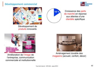 Tout droit réservé - CIPE 2015 - www.CIPE.fr
Développement commercial
60
Croissance des parts
de marché en réponse
aux attentes d’une
clientèle spécifique
18 %
Amélioration de l’image de
l’entreprise, communication
commerciale et institutionnelle
Développement de
produits innovants
Aménagement durable des
magasins (accueil, confort, décor)
 