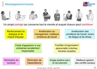 Tout droit réservé - CIPE 2015 - www.CIPE.fr
Développement humain
61
Meilleure gestion
des conflits sociaux
Image positive pour
le recrutement
Fierté d'appartenir à une
entreprise socialement
responsable
Diminution de
l'absentéisme
Amélioration des
conditions de travail, moins
de fatigue et de stress
Renforcement du
dialogue et de
l'esprit d'équipe,
Diminution du
turnover
Amélioration du
management, meilleure
ambiance de travail
Facilités d'organisation
personnelle (crèches,
horaires souples)
Un projet partagé qui concerne tout le monde et auquel chacun peut contribuer
 