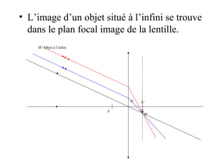 L’image d’un objet situé à l’infini se trouve dans le plan focal image de la lentille.   O F F’ B : Objet à l’infini A’ B’ 