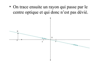 On trace ensuite un rayon qui passe par le centre optique et qui donc n’est pas dévié. O A B F F’ 