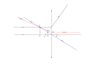 O A B F’ F A’ B’ 