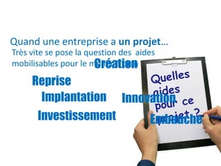 Quand une entreprise a un projet…
Très vite se pose la question des aides
mobilisables pour le mener à bien
Création

Reprise
Implantation
Investissement

Innovation

Embauche

 