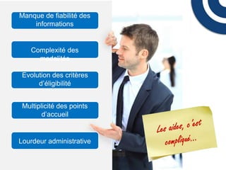 Manque de fiabilité des
informations

Complexité des
modalités
Evolution des critères
d’éligibilité
Multiplicité des points
d’accueil

Lourdeur administrative

 