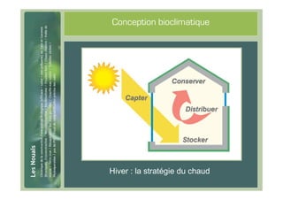 #14
      Conception bioclimatique




      Hiver : la stratégie du chaud
 