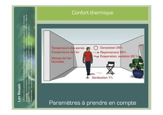 #21
             Confort thermique




      Paramètres à prendre en compte
 