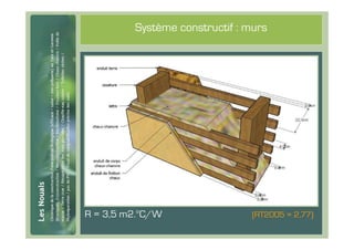 #30
               Système constructif : murs




      R = 3,5 m2.°C/W                 (RT2005 = 2,77)
 